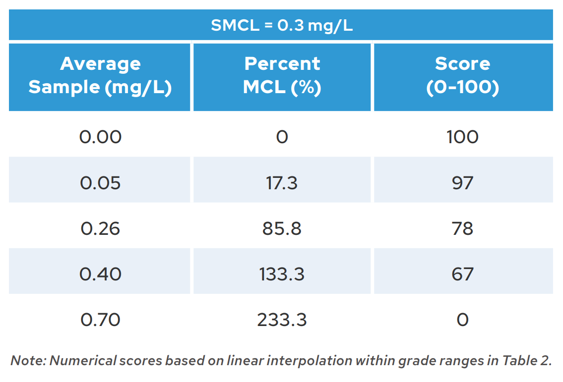 aesthetics example iron